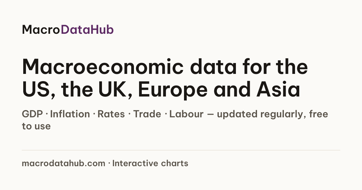 United States economic data · MacroDataHub